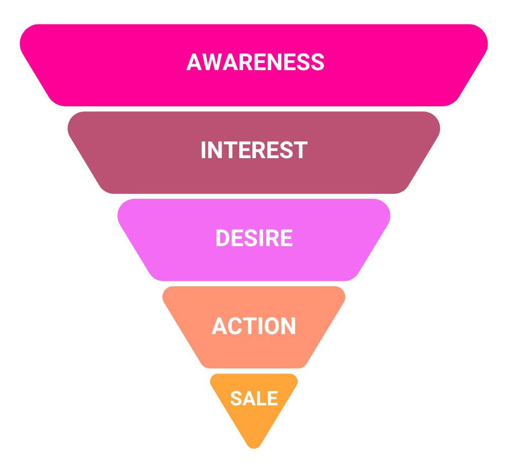 marketing funnel